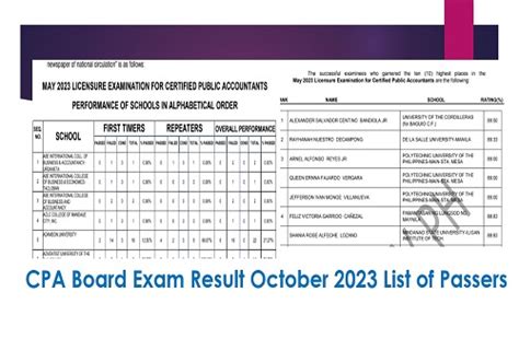 cpale october 2023 result|PRC Board .